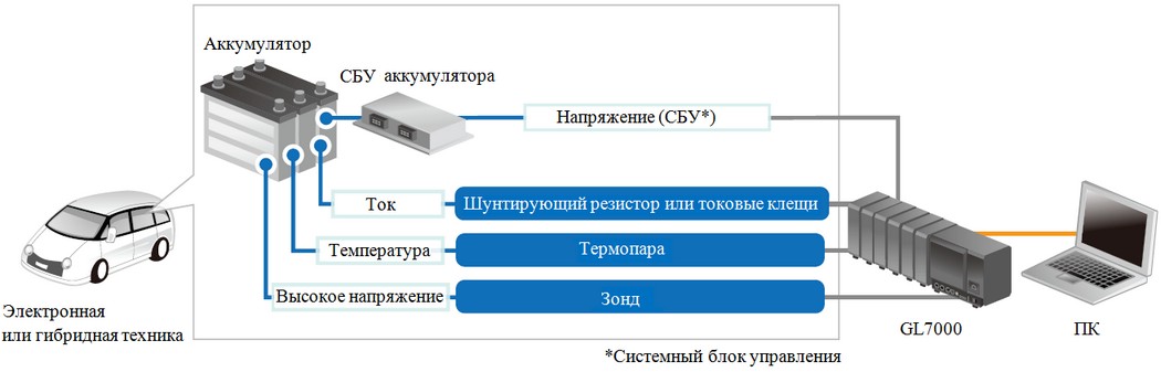 Регистрация зависимости электрических и температурных параметров в электронных и гибридных системах питания