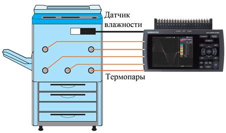 Примеры применения регистратора GL820: Оценочные испытания офисного оборудования