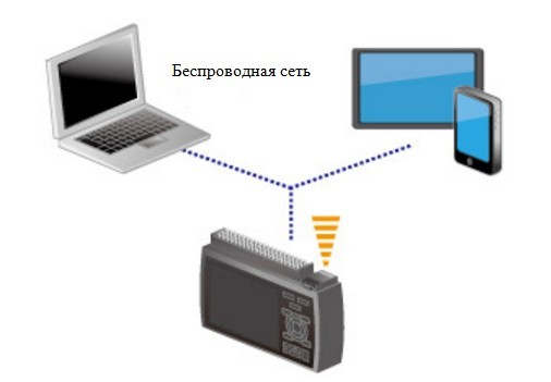 Подключение к мобильным устройствам при помощи программы из комплекта ПО